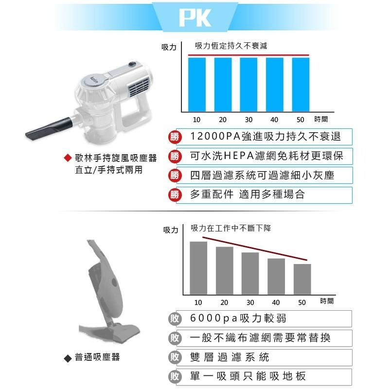 【原廠保固！歌林[有線]手持旋風吸塵器 KTC-MN888】手持吸塵器 有線吸塵器 吸塵器 塵螨機 直立式吸塵器-細節圖6