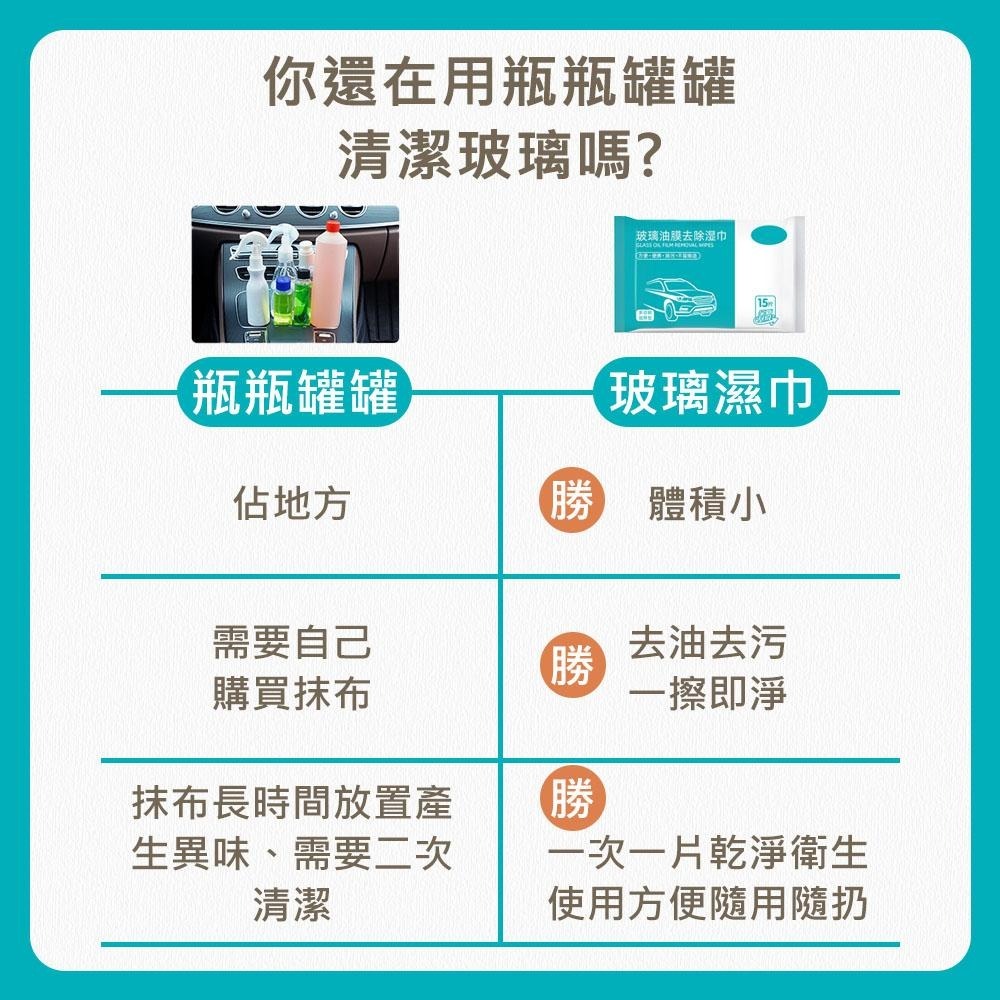 【玻璃去油膜濕巾】擋風玻璃去油膜清潔劑 玻璃清潔濕紙巾 玻璃油膜去除濕巾 油膜去汙濕巾 玻璃油膜濕紙巾 去油膜溼巾-細節圖3