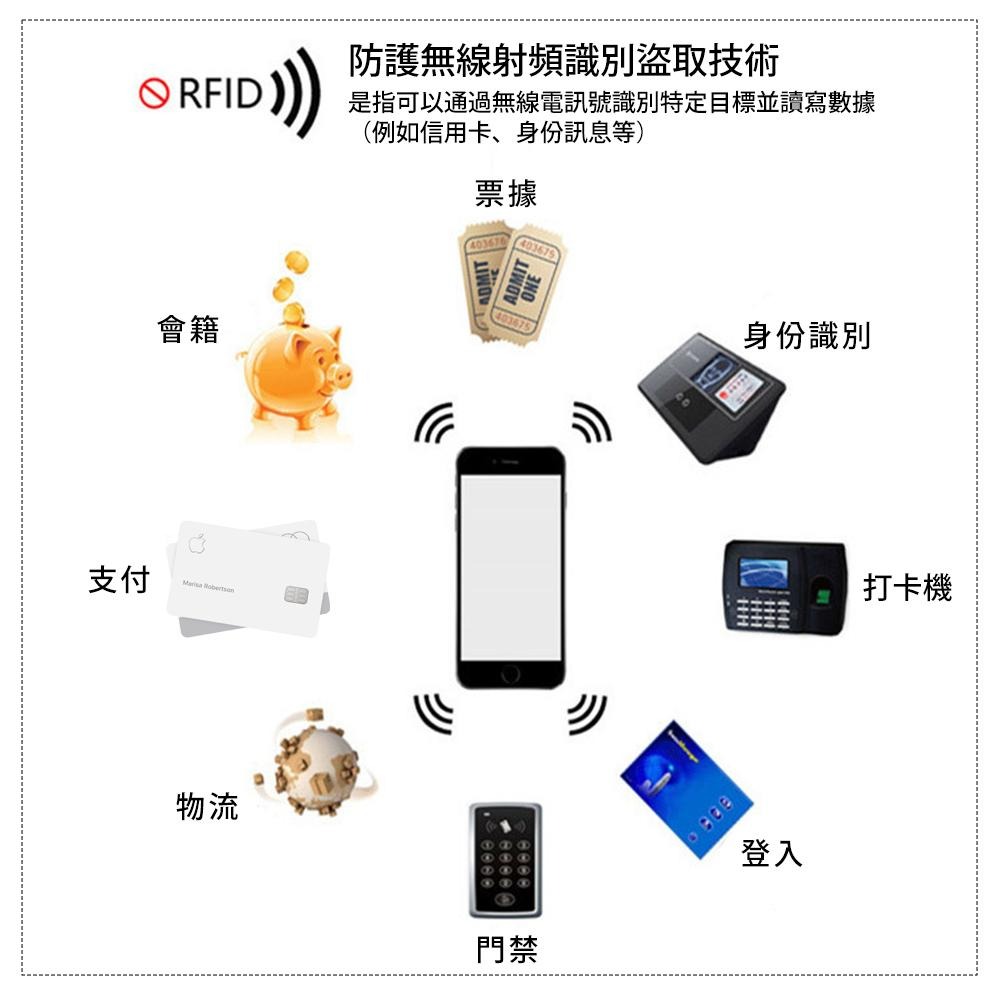 【多功能皮革護照夾】護照夾 證件夾 護照套 護照收納夾 旅遊收納 收納包 收納夾 防盜收納包 證件包 RFID防盜-細節圖5