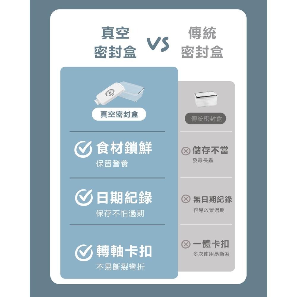 【真空鎖鮮！ Massey 真空保鮮密封盒 MAS-2174】真空保鮮盒 密封盒 真空盒 計時保鮮盒 便當盒-細節圖5