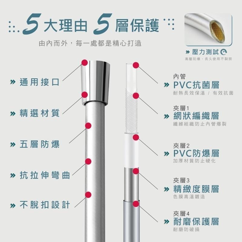 【 飯店專用5層PVC銅芯防爆水管 1.5M/2M 】 蓮蓬頭軟管 水龍頭水管 蓮蓬頭水管 淋浴管 浴室水管-細節圖4