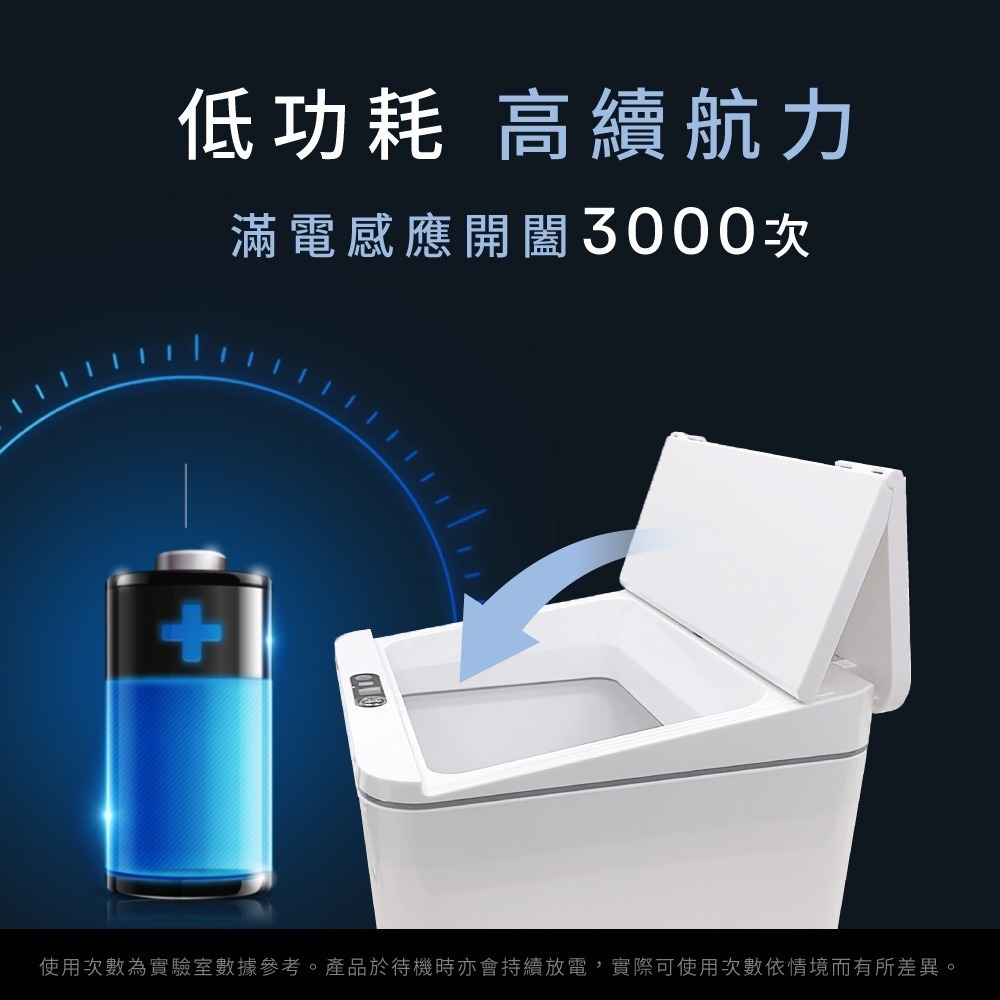【KINYO 智慧感應垃圾桶4L EGC-1235】車用垃圾桶 感應式垃圾桶 家用垃圾桶 掀蓋垃圾桶 IPX4防水-細節圖6