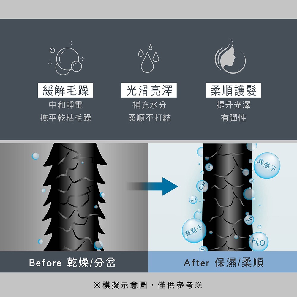 【KINYO 雙電壓負離子吹風機 KH-193】負離子吹風機 輕量型吹風機 摺疊吹風機 雙電壓 旅行吹風機 吹風機-細節圖7