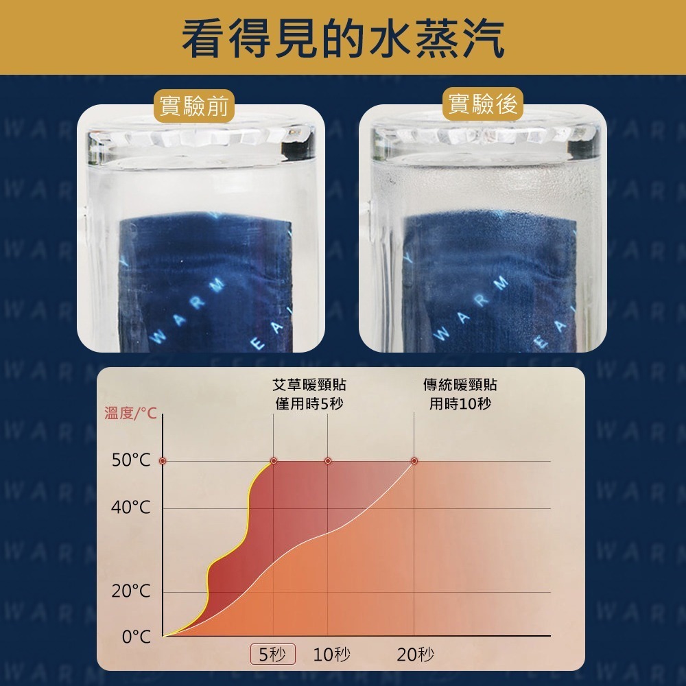 【艾草暖頸貼】暖頸貼 熱敷按摩 熱敷貼 艾草貼 暖暖貼 暖暖包 護頸貼 艾草熱敷貼 肩頸熱敷貼-細節圖5