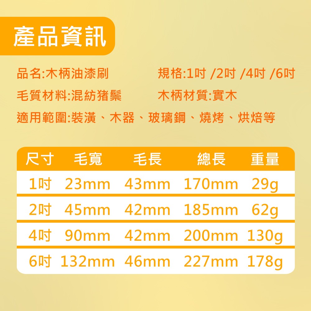 【木柄油漆刷】木柄刷 長毛油漆刷 油漆刷 五金刷 清潔刷 刷子 油漆 軟毛刷 長毛刷-細節圖9