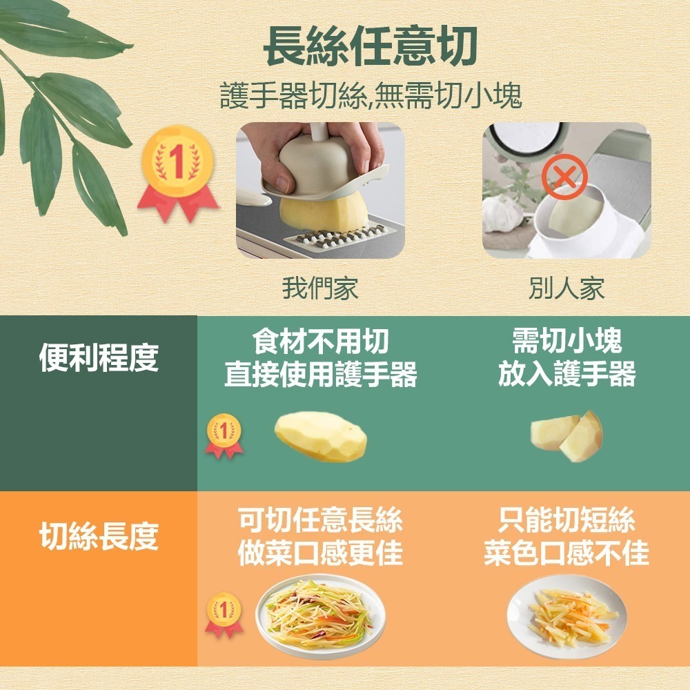 【多功能切菜神器】切菜機 切片器 刨絲器 切絲器 磨泥器 刨片器 切菜神器 切菜器 切蔥機 磨蓉器-細節圖4