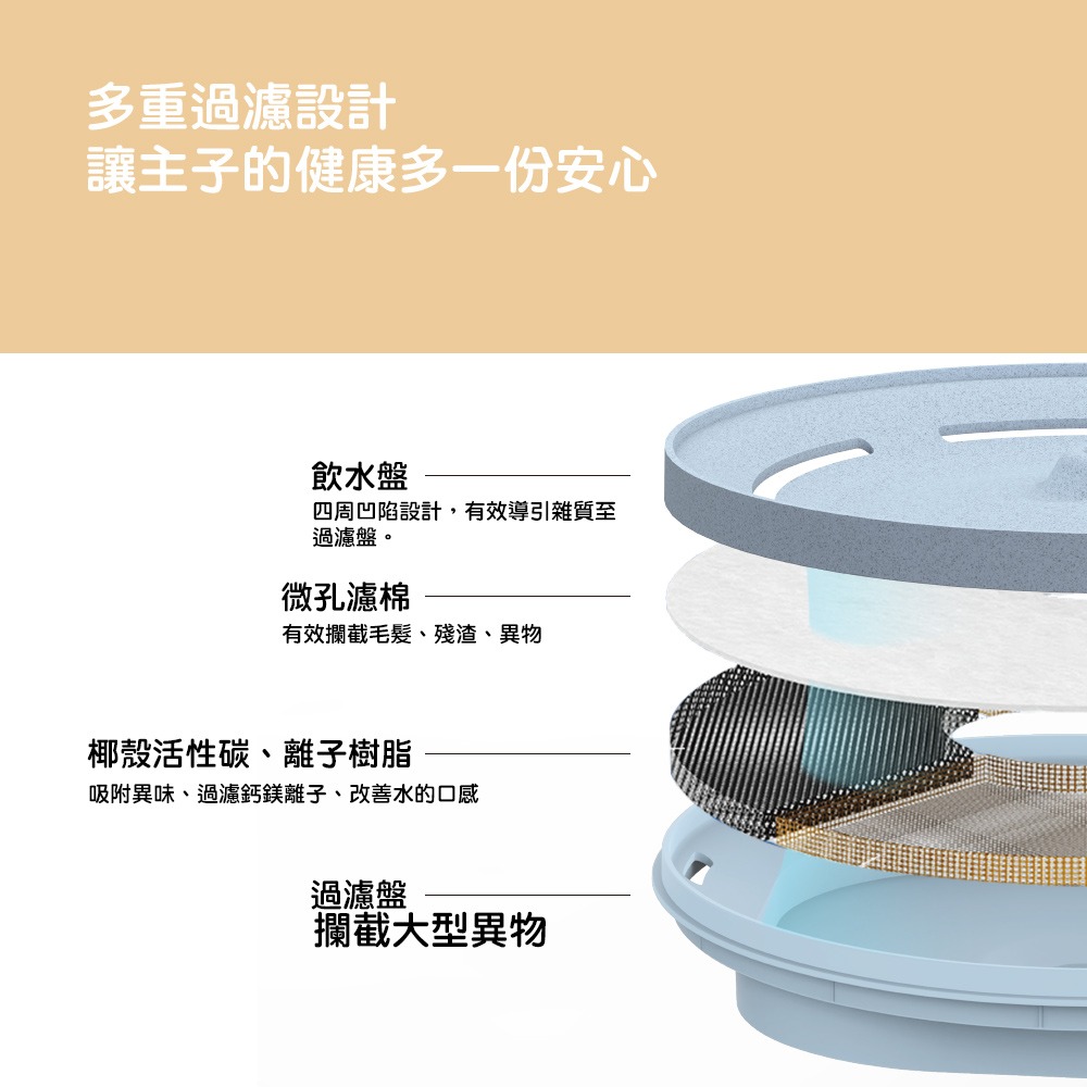 【無線靜音寵物飲水機】寵物自動飲水機 貓咪飲水機 貓咪飲水器 狗飲水機 自動活水機 無線飲水機 寵物喝水器 自動餵水器-細節圖5