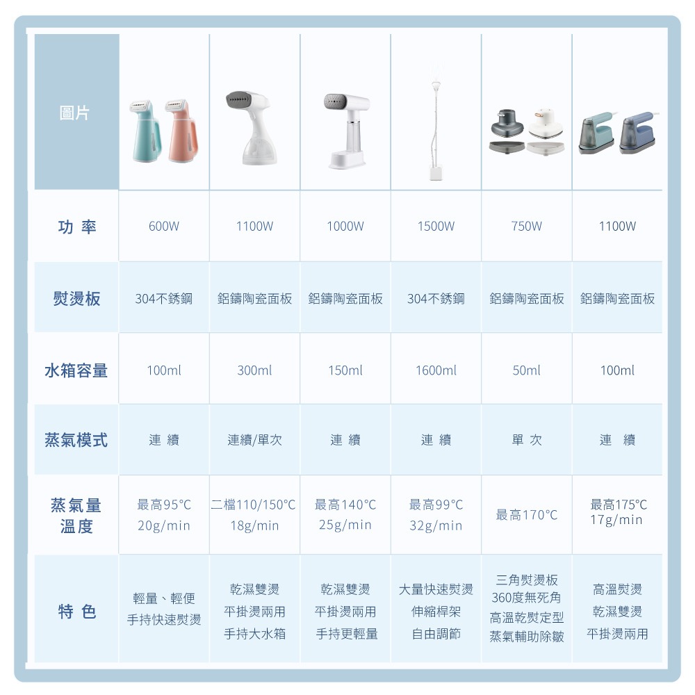 【KINYO 多功能兩用蒸氣熨斗 HMH-8425】熨斗 蒸氣掛燙機 掛燙機 手持掛燙機 蒸氣熨斗 旅行熨斗 熨燙機-細節圖9