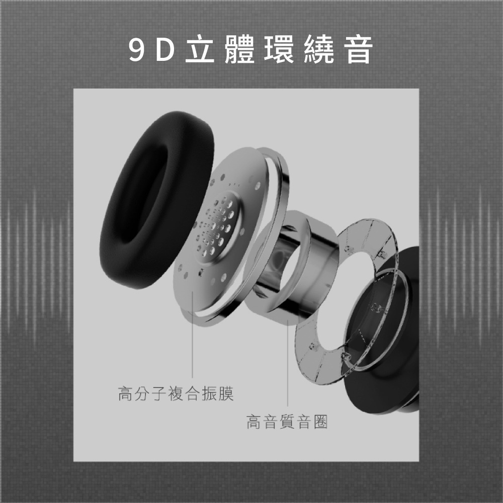 【KINYO 無線藍牙頭戴式耳機 BTE-3830】藍芽耳機 無線耳機 全罩式耳機 耳罩式耳機 可通話 藍芽5.3-細節圖5