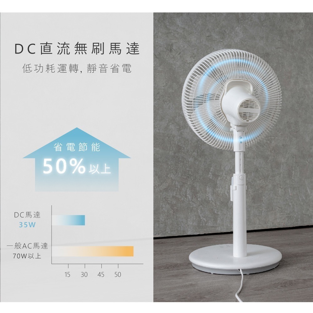 【KINYO 14吋無刷遙控靜音省電DC扇 DCF-1408】遙控風扇 DC扇 靜音風扇 電風扇 附遙控器 循環扇 涼扇-細節圖4