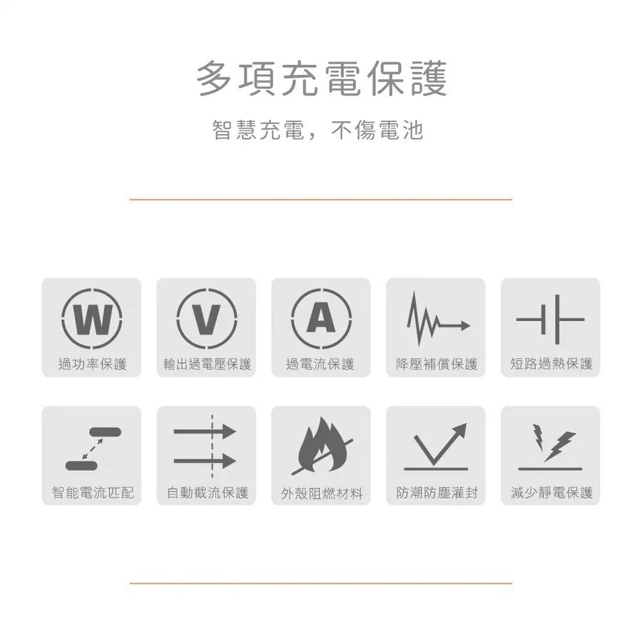 【限時購】【KINYO 自帶線快充充電器45W PDCB-345】快充頭 自帶線充電頭 豆腐頭 Type-c 雙孔充電器-細節圖9