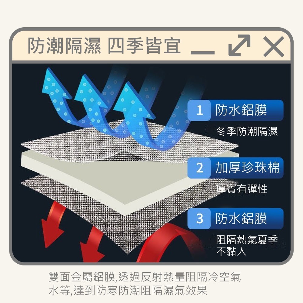 【雙面防潮鋁箔墊】野餐墊 露營鋁箔墊 露營墊 露營地墊 鋁箔墊 防潮鋁箔墊 錫箔墊 防潮墊-細節圖7