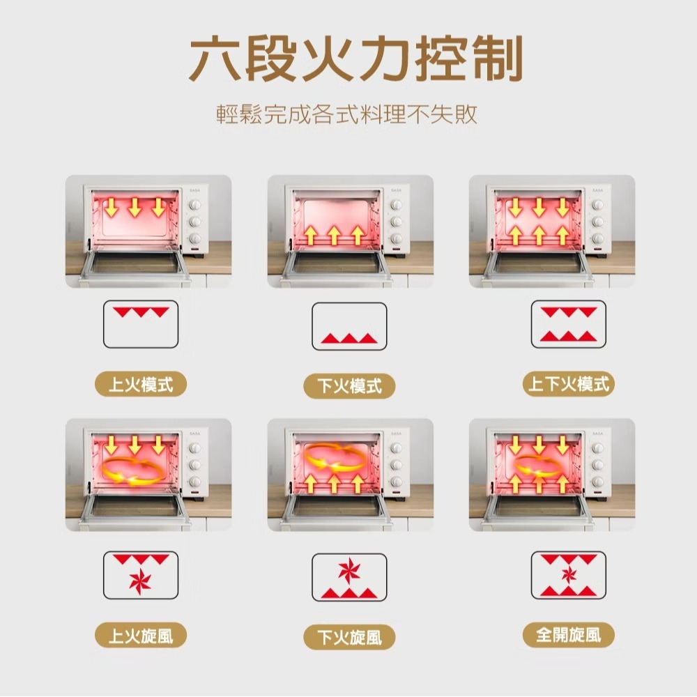 【SABA 30公升旋風烤箱 SA-HT11】大容量烤箱 旋風烤箱 多用途烤箱 電烤箱 六種火力 麵包烤箱-細節圖4