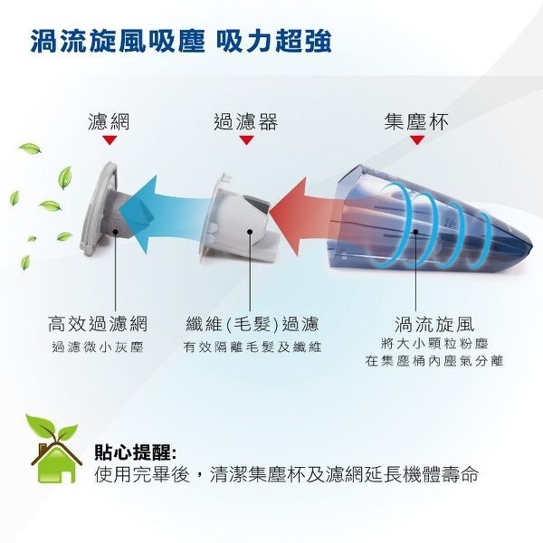 【THOMSON 乾濕兩用手持無線吸塵器 TM-SAV16D】家用吸塵器 無線吸塵器 小型吸塵器 手持吸塵器 乾濕兩用-細節圖5