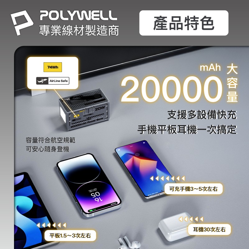 【POLYWELL 20W貨櫃屋行動電源 20000mAh】充電寶 雙孔充電 行動充 LED照明燈 編織掛繩-細節圖5