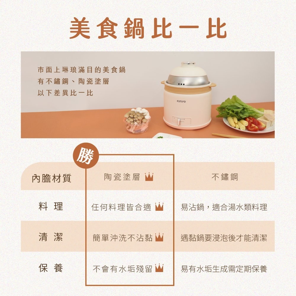 【KINYO 多功能陶瓷美食鍋2L FP-0773】多功能電鍋 不沾鍋陶瓷鍋 電煮鍋 快煮鍋 電火鍋 美食鍋 防燙鍋-細節圖7