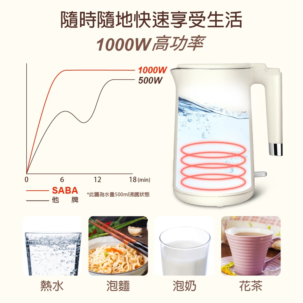 【SABA 1.7L雙層防燙不鏽鋼快煮壺 SA-HK43】煮水壺 電煮壺 熱水壺 快煮壺 自動斷電 電茶壺 304不鏽鋼-細節圖4