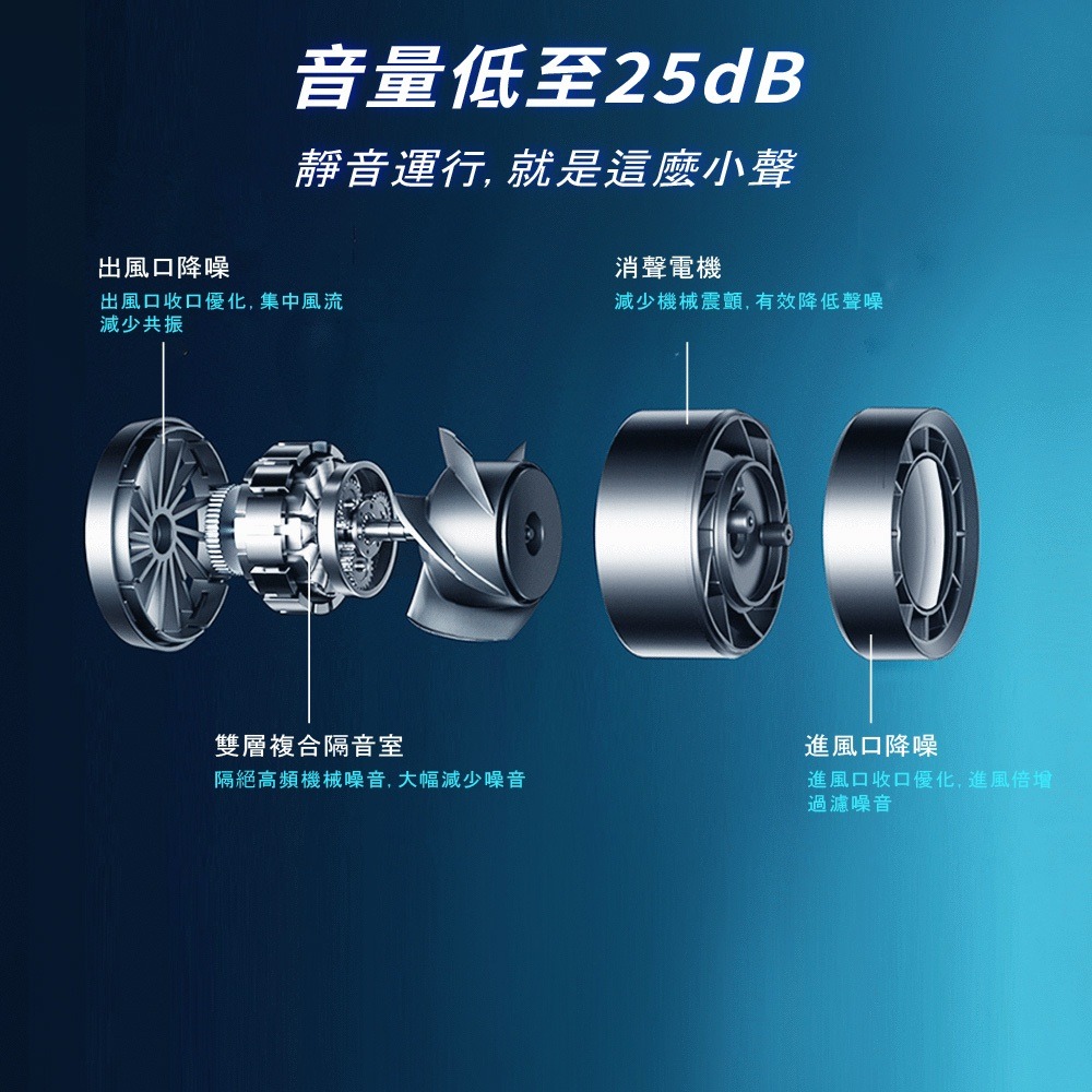 【WONDER旺德 手持高速風扇行動電源 WH-FU35P】夏季風扇 手持風扇 行動電源 小風扇 自帶線-細節圖4