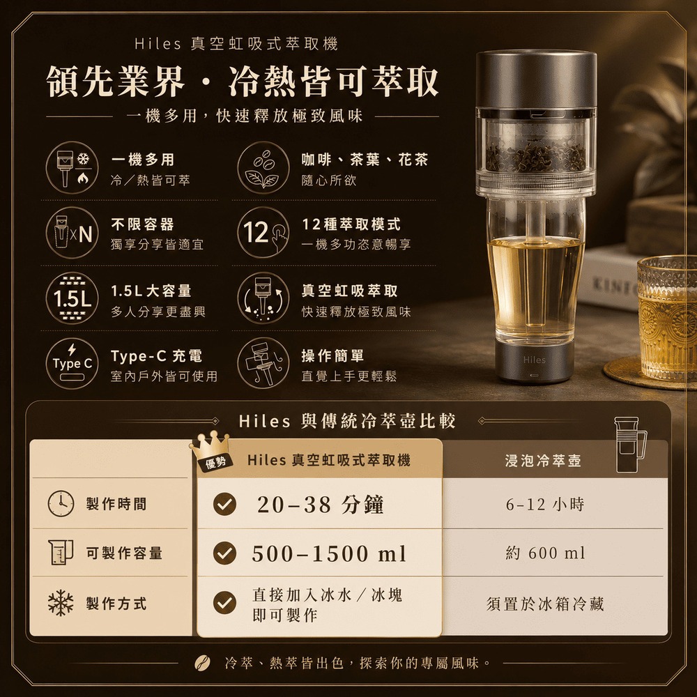 【Hiles 真空虹吸式冷熱萃取機 HE-605】咖啡萃取機 萃茶機 冷萃咖啡 冷萃咖啡速成器-細節圖4