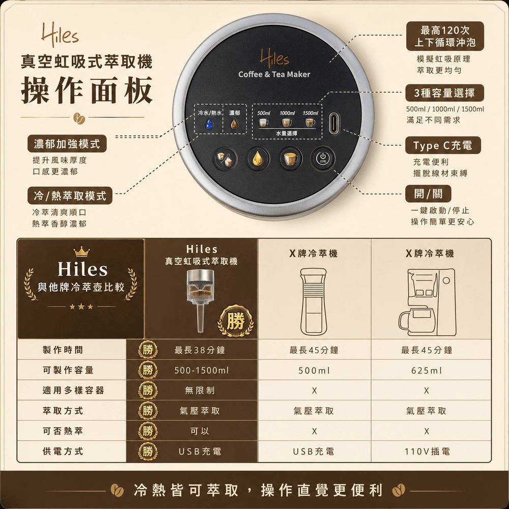 【Hiles 真空虹吸式冷熱萃取機 HE-605】咖啡萃取機 萃茶機 冷萃咖啡 冷萃咖啡速成器-細節圖5