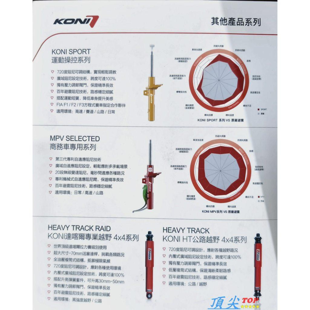 【頂尖】全新 KONI避震器 MAZDA 3 (2012-2018) KONI變色龍避震器/KONI SPORT避震器-細節圖9