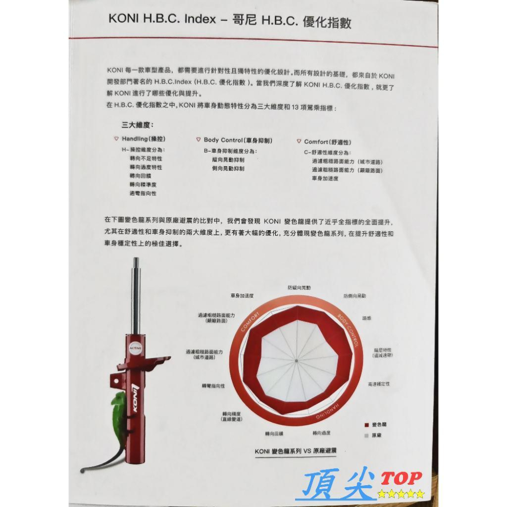 【頂尖】全新KONI避震器 變色龍避震器/KONI SPORT避震器 RAV4避震器/馬自達3避震器/OCTAVIA避震-細節圖5