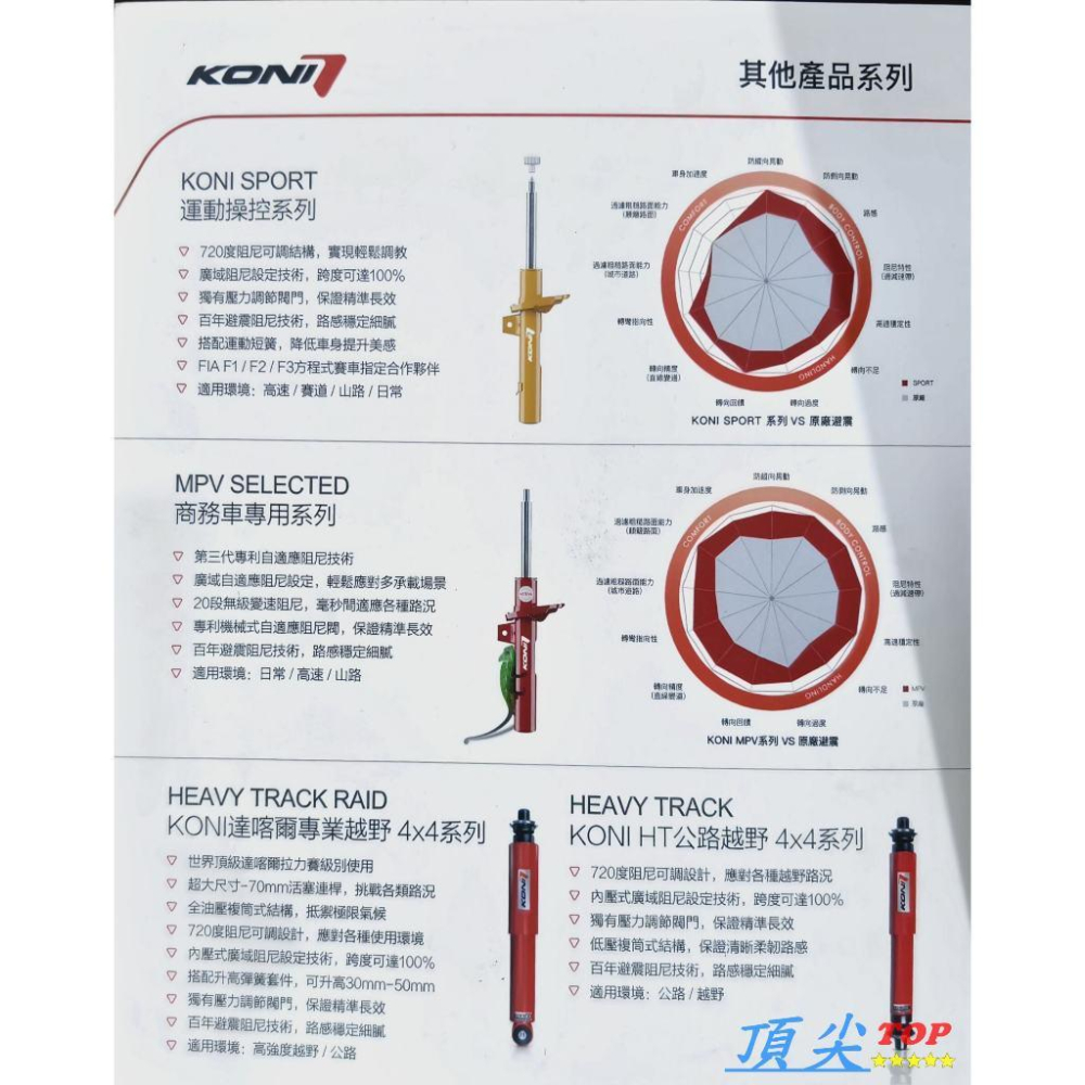 【頂尖】全新KONI避震器 變色龍避震器/KONI SPORT避震器 RAV4避震器/馬自達3避震器/OCTAVIA避震-細節圖6