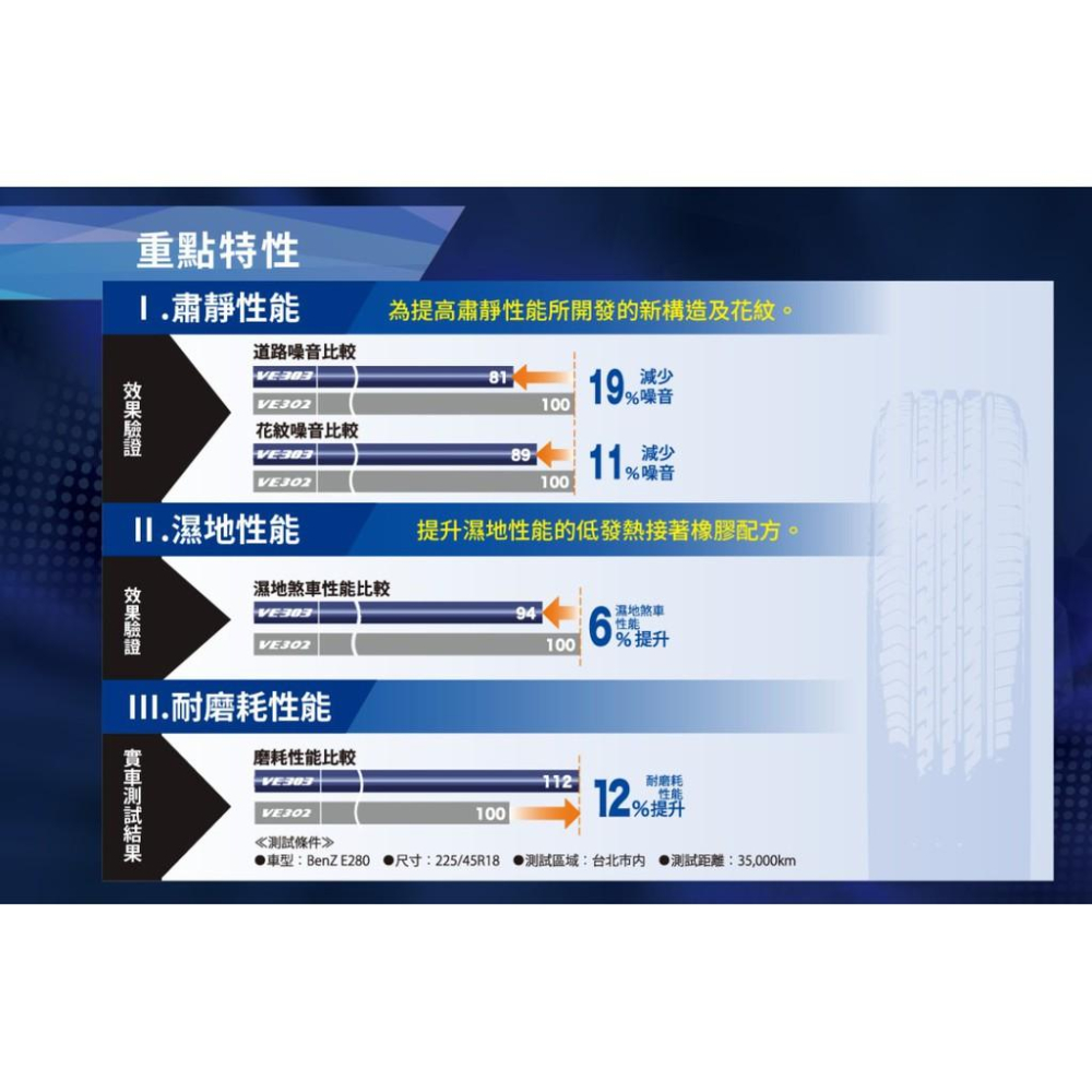 【頂尖】全新輪胎 登陸普 VE303 195/205/215/225/235/245/255/265/275-細節圖3