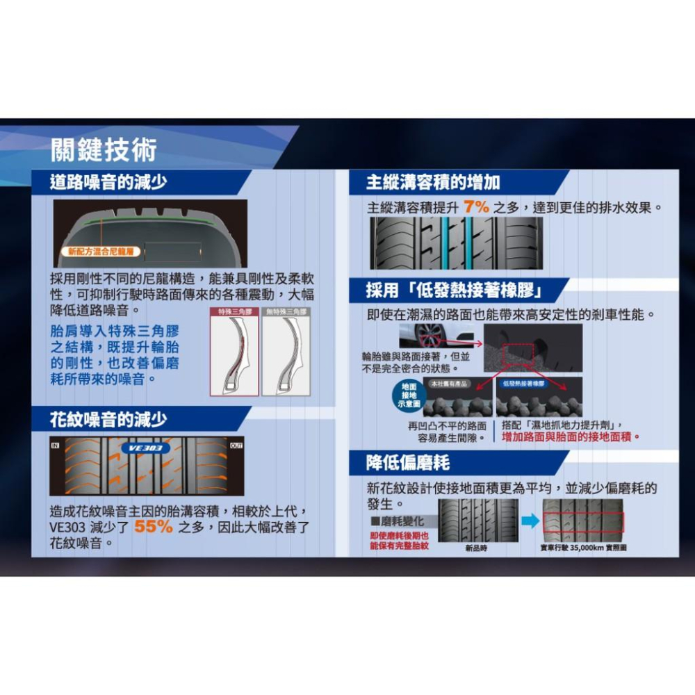 【頂尖】全新輪胎 登陸普 VE303 195/205/215/225/235/245/255/265/275-細節圖4