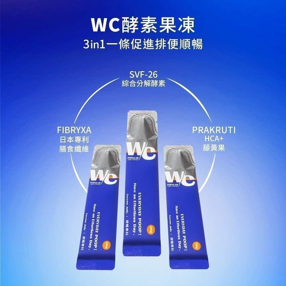 POPULAB【日本專利技術】WC酵素果凍 ｜ 官方旗艦店  (20克×1條) 升級加強版 排便順暢 益生菌 膳食纖維-細節圖6