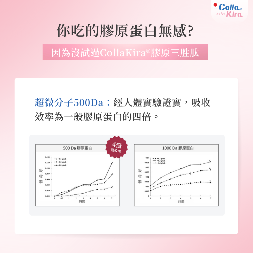 膠原生醫【日本專利膠原蛋白粉】小分子量500Da好吸收｜每份7500mg雙胜膠原｜無腥味 醫美科研級 水解胜肽 隨身包-細節圖2