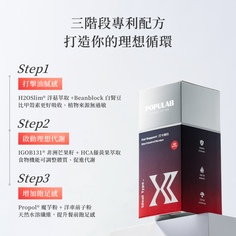 膠原生醫【雙效1600mg 白腎豆+甲殼素】理想數字XX粉｜藤黃果×非洲芒果籽｜餐前阻斷 飽足感 窈窕 代謝 隨身包-細節圖3