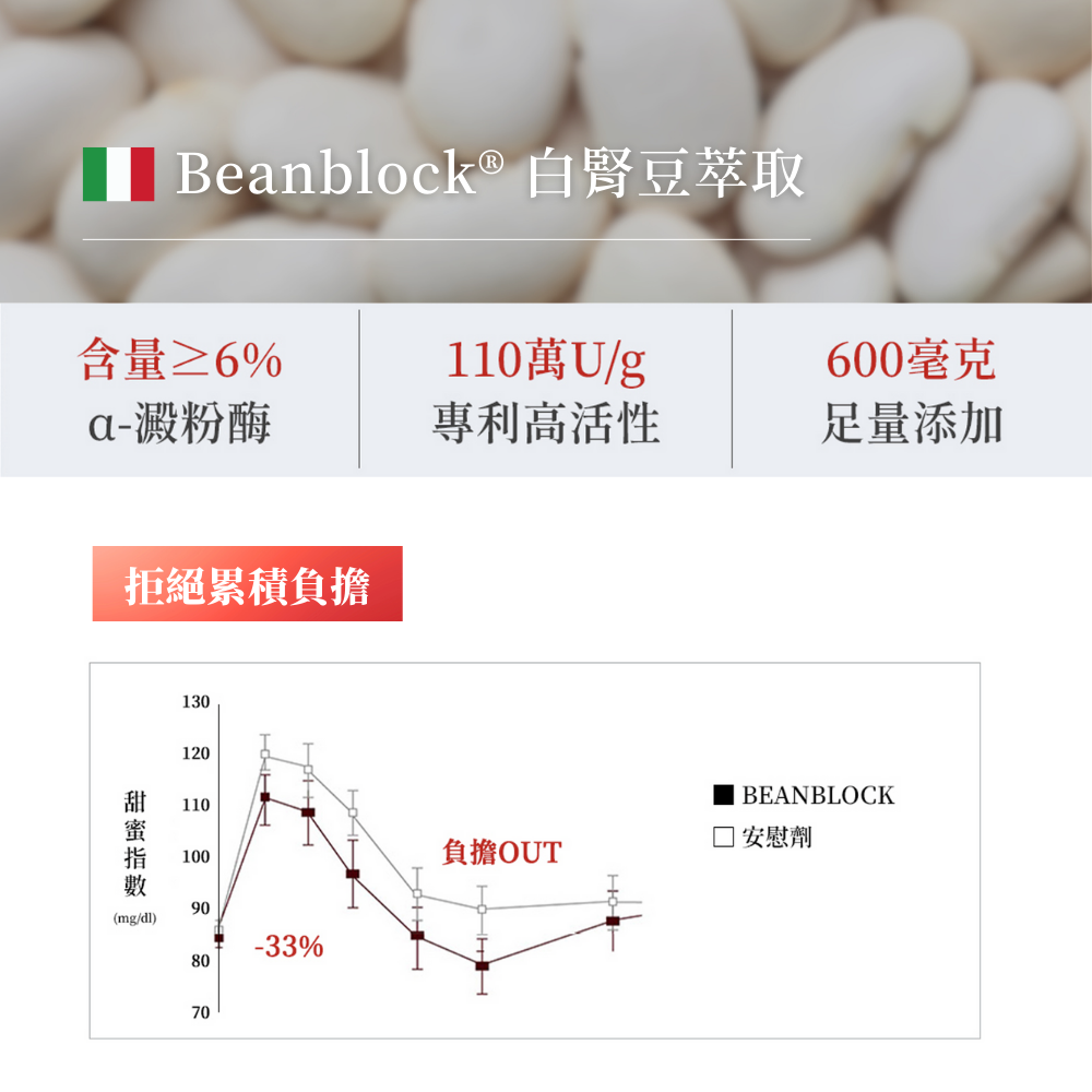 膠原生醫【雙效1600mg 白腎豆+甲殼素】理想數字XX粉｜藤黃果×非洲芒果籽｜餐前阻斷 飽足感 窈窕 代謝 隨身包-細節圖6