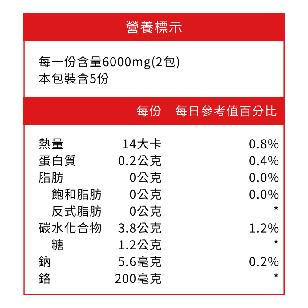 膠原生醫【雙效1600mg 白腎豆+甲殼素】理想數字XX粉｜藤黃果×非洲芒果籽｜餐前阻斷 飽足感 窈窕 代謝 隨身包-細節圖11