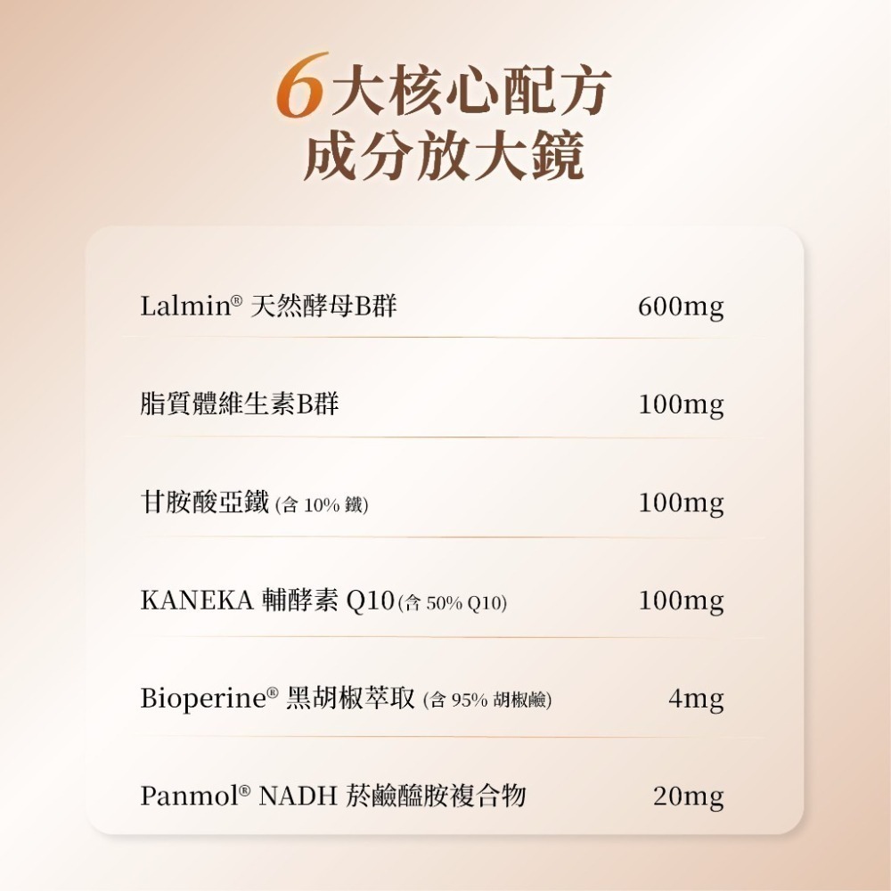 膠原生醫【微脂體天然酵母B群】女性綜合維生素｜Q10 + 鐵 + NADH｜24小時長效釋放 活力充沛 補鐵好氣色-細節圖6