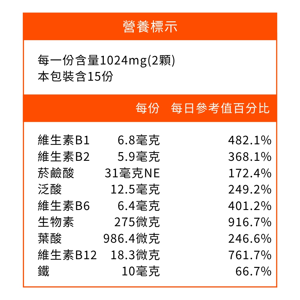 膠原生醫【微脂體天然酵母B群】女性綜合維生素｜Q10 + 鐵 + NADH｜24小時長效釋放 活力充沛 補鐵好氣色-細節圖7