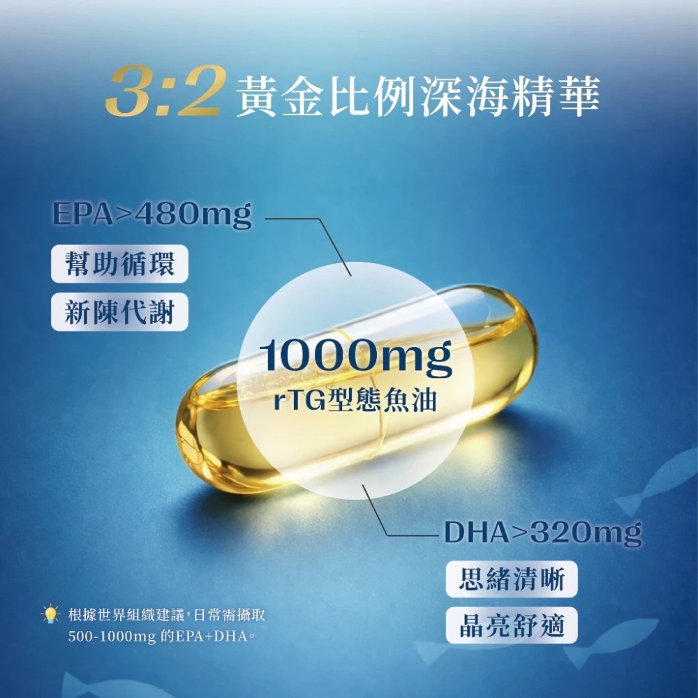 膠原生醫【r-TG鮮魚油】30顆｜超臨界 挪威魚油 ≥94% omega-3｜頂級深海魚油 EPA + DHA-細節圖2