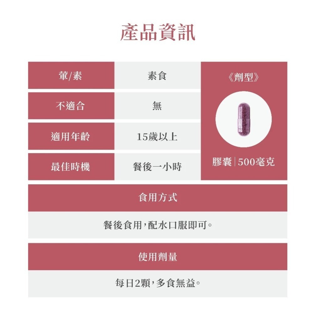 膠原生醫【 蔓越莓益生菌 + 洛神花萼 】私密保養膠囊｜天然配方無添加 女性益生菌 含前花青素 可搭配 甘露糖-細節圖3