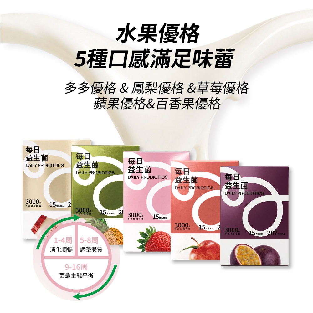 膠原生醫【每日益生菌】全新升級15菌株 (2g×30包)｜多元菌種乳酸菌 + 207項天然蔬果 消化道健康 排便順暢-細節圖6