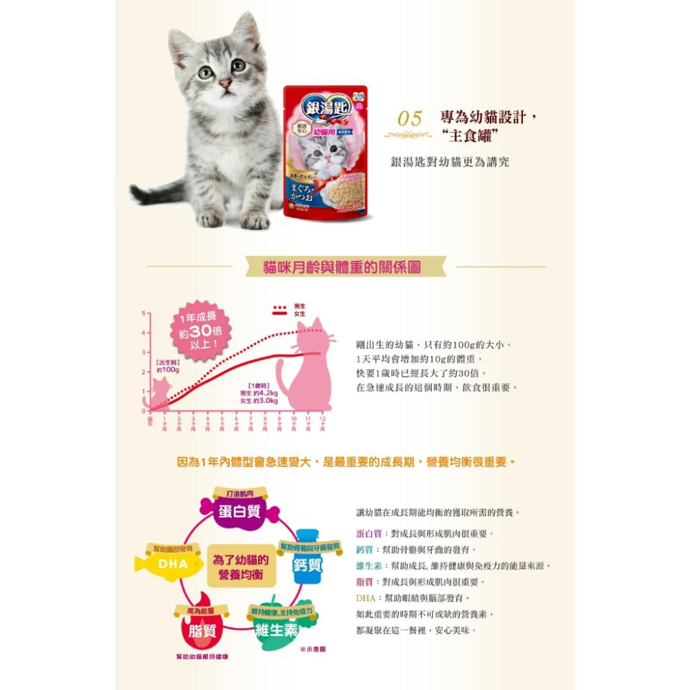 毛寵星人【Unicharm 嬌聯 銀湯匙】貓餐包 貓食 貓濕食 (60g)-細節圖7