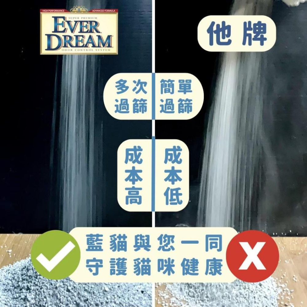 毛寵星人【韓國藍貓 速凝結貓砂】天然原礦膨潤土 不易崩解 強力除臭 強效抗菌 貓砂-細節圖4