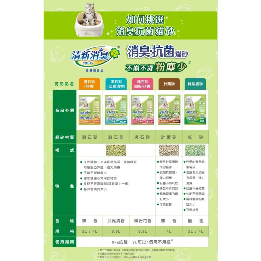 毛寵星人【Unicharm 嬌聯 沸石貓砂系列】貓砂 強力消臭紙砂 清新消臭 消臭抗菌-細節圖2