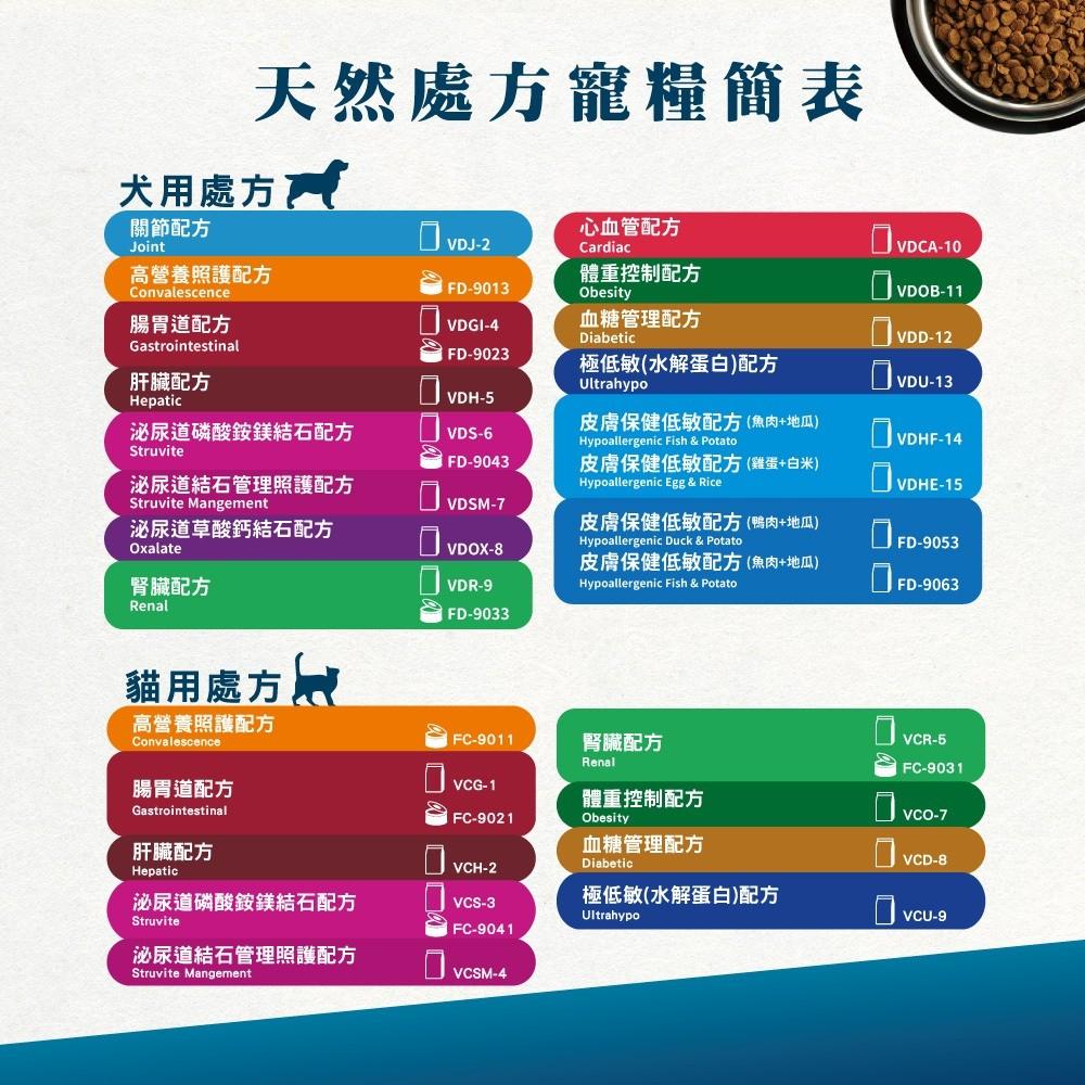 毛寵星人【法米納 Vet Life 處方犬飼料】狗糧 狗飼料 犬糧 處方飼料【12kg】大包-細節圖9