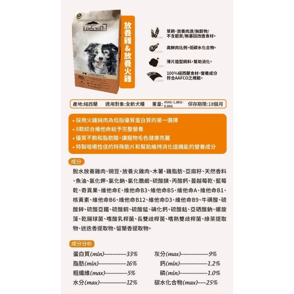 【Livin＇ Wild 野宴 犬飼料】紐西蘭 草飼無穀 全齡犬 狗飼料 狗乾糧【15lb】大包-細節圖4