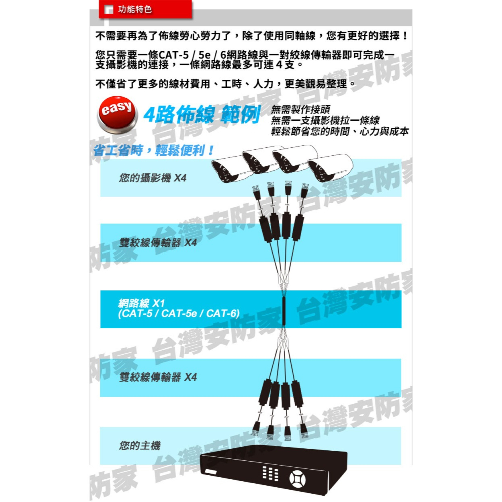 AHD 防水 雙絞線傳輸 5MP 1080P 傳輸器 BNC 端子 絞線 訊號 攝影機 監視器 監控 鏡頭 網路線-細節圖4