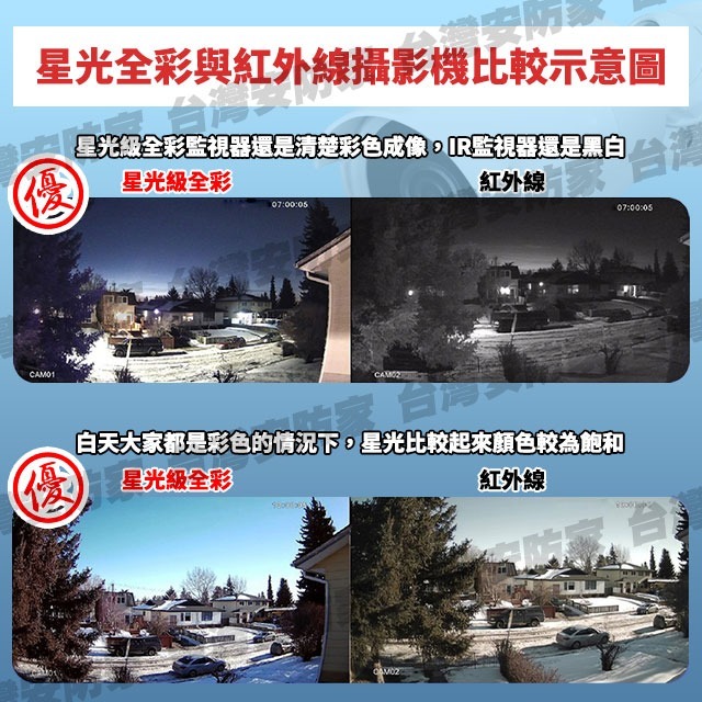 1080P 星光全彩 攝影機 低照度 2MP 防水 監視器 監控 鏡頭 適 AHD TVI 200萬 昇銳 DVR 4路-細節圖3
