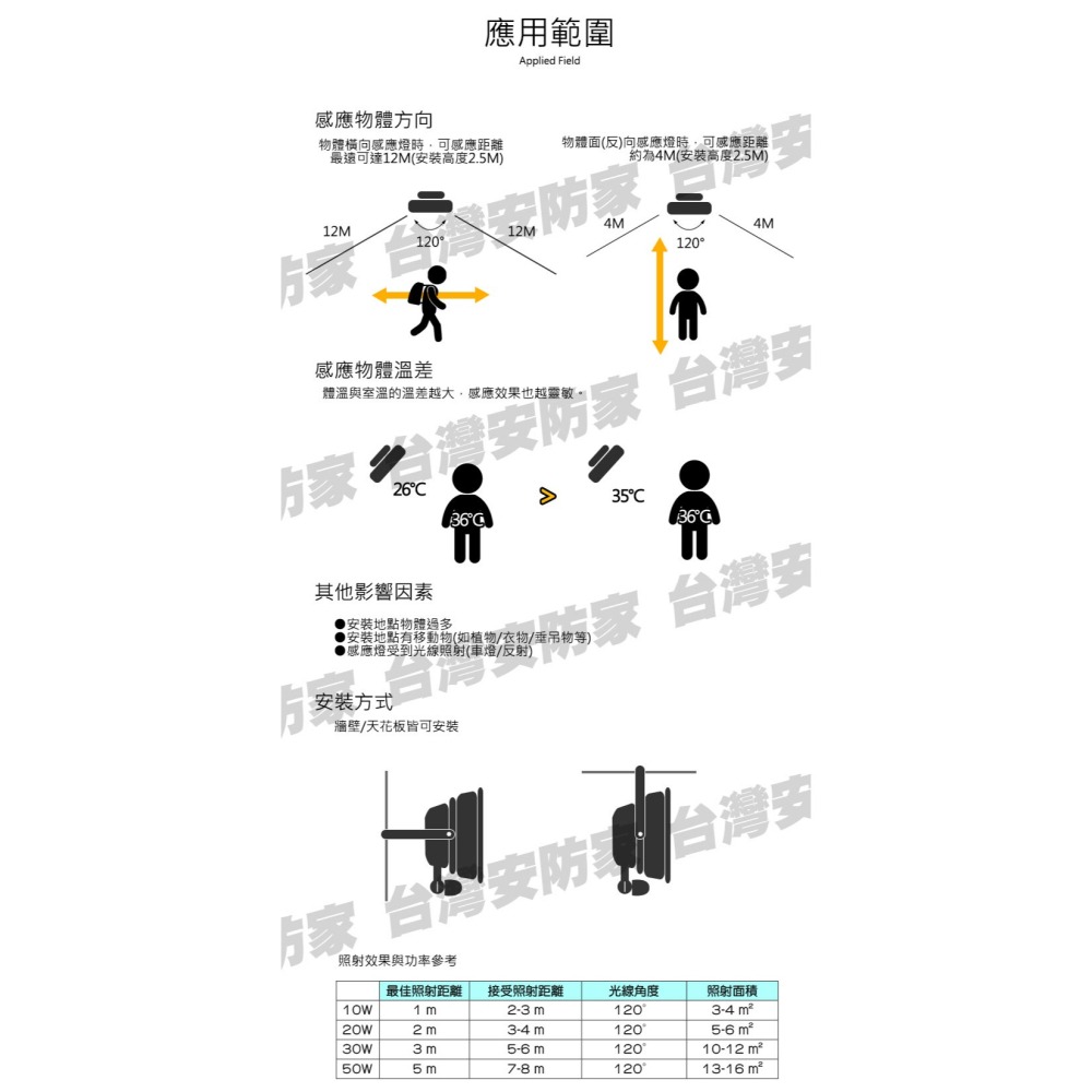 30W 白光 LED 防水 PIR 感應燈 投射燈 補光燈 防盜 監控 探照燈 日光燈 照明燈 招牌燈 廣告燈 車道燈-細節圖7