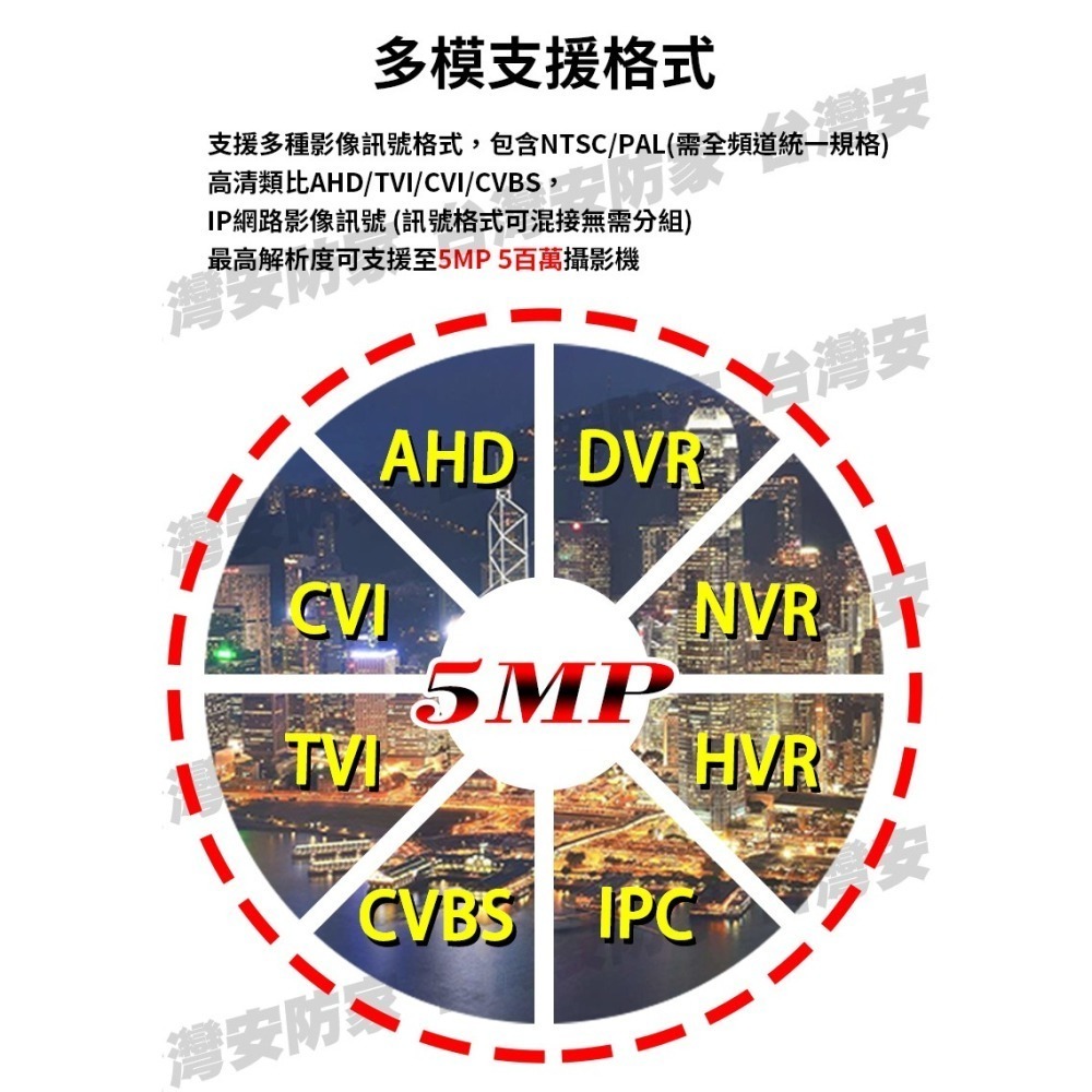 台灣製造 聯詠 AHD 4路4聲 DVR 500萬 監控主機 H.265 適 5MP 1080P 監視器 非 昇銳 大華-細節圖4