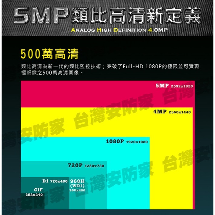 5MP 同軸 音頻 防水 攝影機 紅外線 含 收音 監視器 鏡頭 適 昇銳 500萬 DVR 主機 AHD TVI-細節圖5