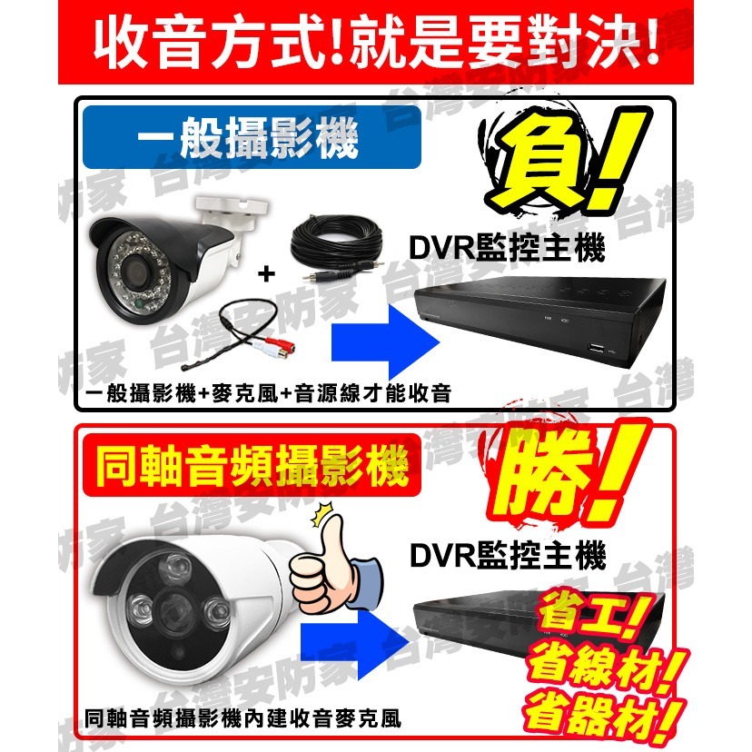 5MP 同軸 音頻 防水 攝影機 紅外線 含 收音 監視器 鏡頭 適 昇銳 500萬 DVR 主機 AHD TVI-細節圖8